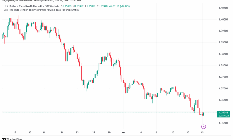 تحليل-USDCAD-16-6-2025