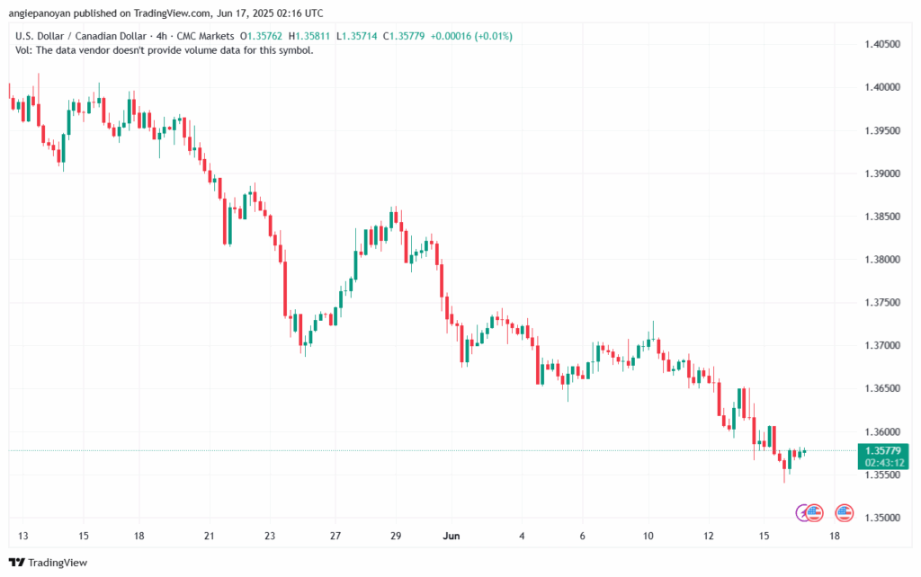 تحليل-USDCAD-17-6-2025