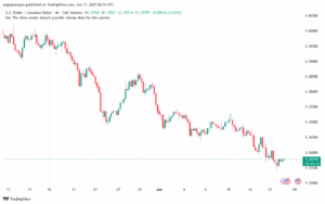 تحليل-USDCAD-17-6-2025
