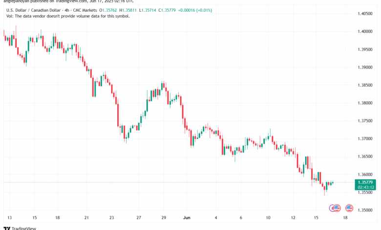 تحليل-USDCAD-17-6-2025