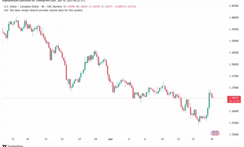 تحليل-USDCAD-18-6-2025
