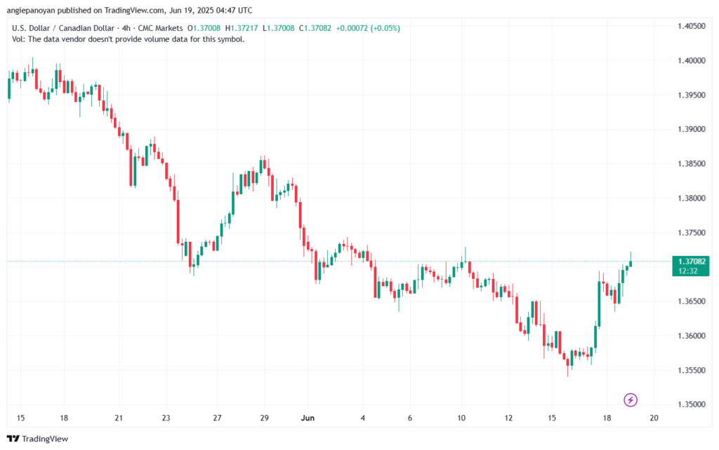 تحليل-USDCAD-19-6-2025