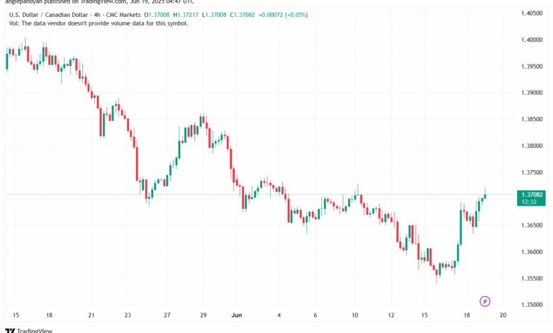 تحليل-USDCAD-19-6-2025