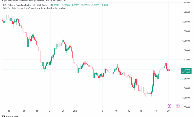 تحليل-USDCAD-20-6-2025
