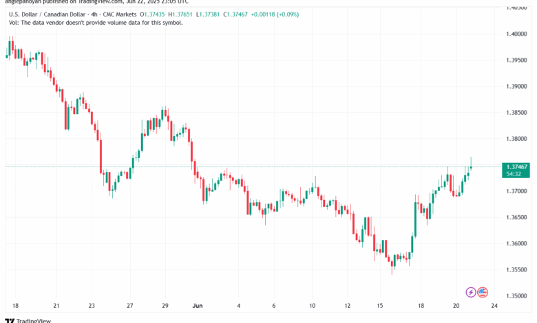 تحليل-USDCAD-23-6-2025