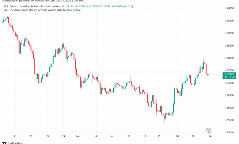 تحليل-USDCAD-24-6-2025