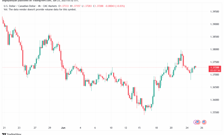 تحليل-USDCAD-25-6-2025