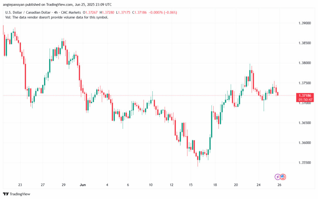 تحليل-USDCAD-26-6-2025