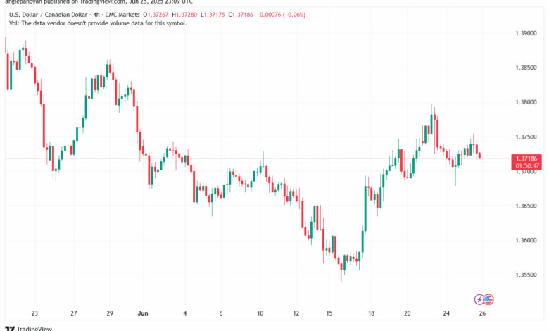تحليل-USDCAD-26-6-2025