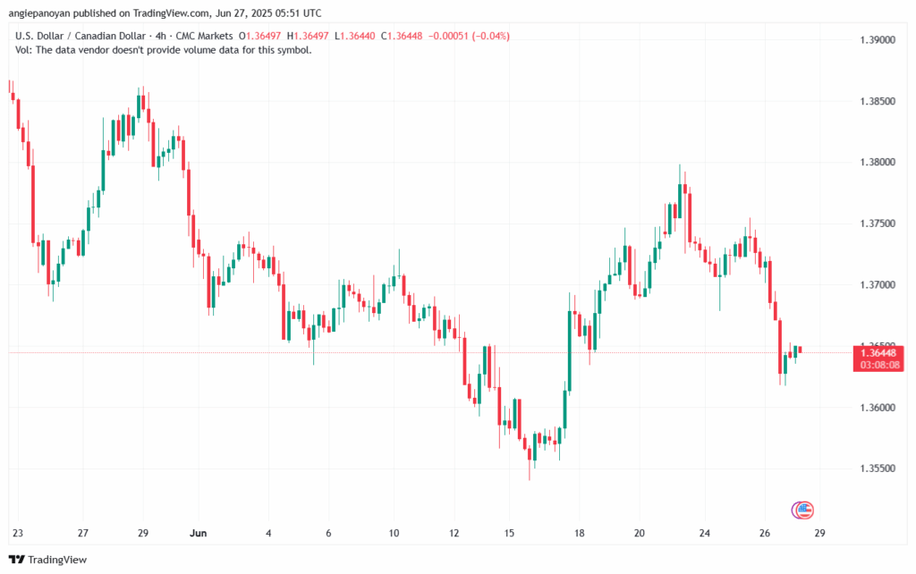 تحليل-USDCAD-27-6-2025