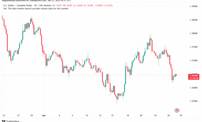 تحليل-USDCAD-27-6-2025