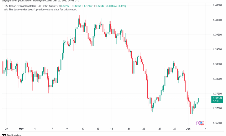 تحليل-USDCAD-3-6-2025