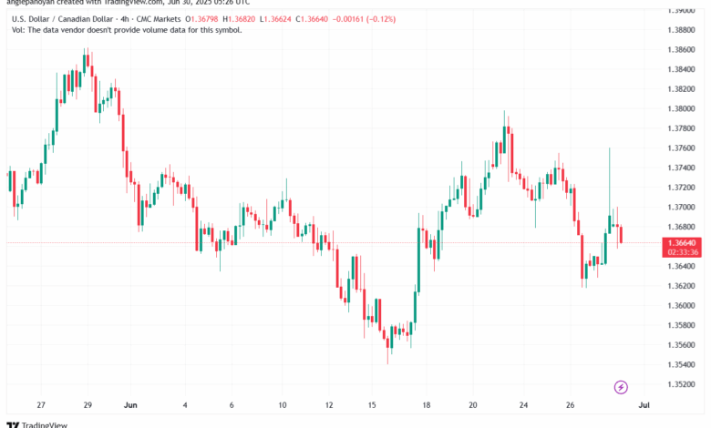 تحليل-USDCAD-30-6-2025