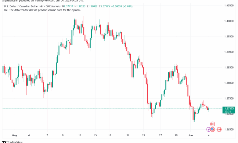 تحليل-USDCAD-4-6-2025