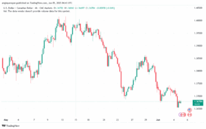 تحليل-USDCAD-5-6-2025