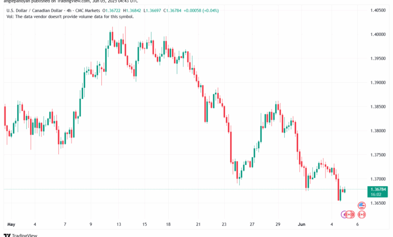 تحليل-USDCAD-5-6-2025