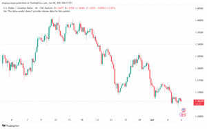 تحليل-USDCAD-6-6-2025