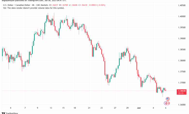 تحليل-USDCAD-6-6-2025