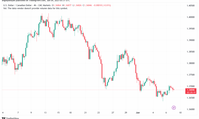 تحليل-USDCAD-9-6-2025