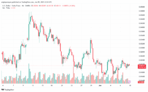 تحليل-USDCHF-10-6-2025