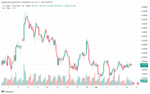 تحليل-USDCHF-11-6-2025