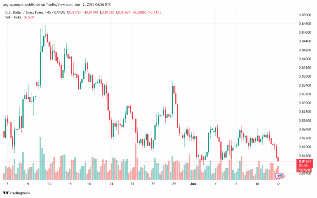 تحليل-USDCHF-12-6-2025