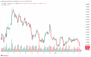 تحليل-USDCHF-12-6-2025
