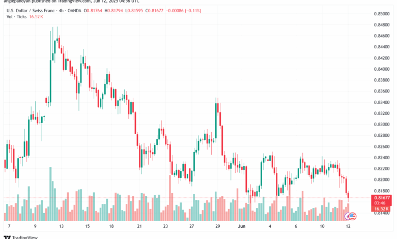 تحليل-USDCHF-12-6-2025