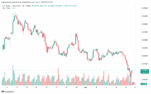 تحليل-USDCHF-13-6-2025