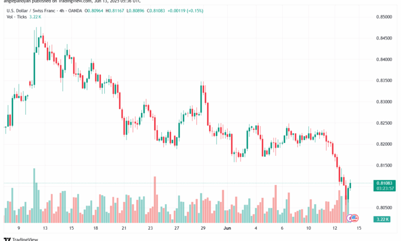 تحليل-USDCHF-13-6-2025