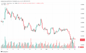تحليل-USDCHF-16-6-2025