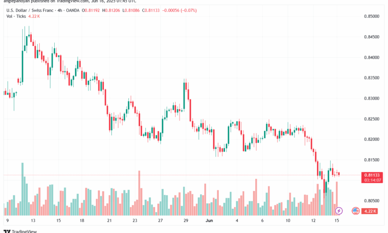 تحليل-USDCHF-16-6-2025
