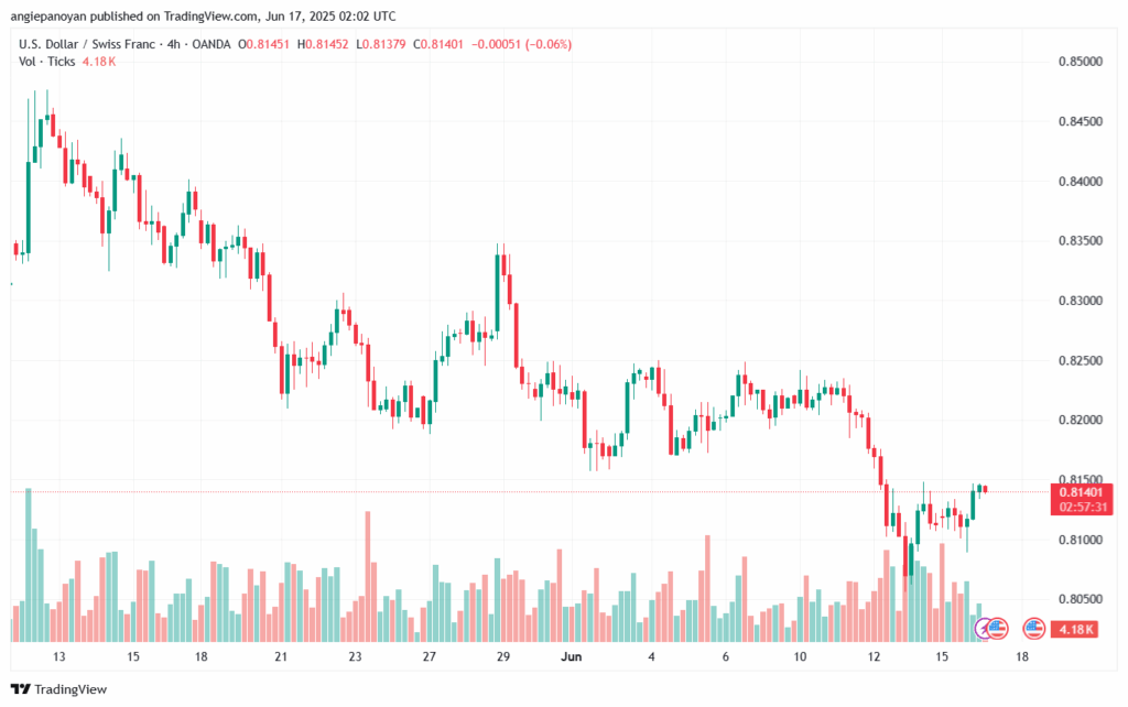 تحليل-USDCHF-17-6-2025
