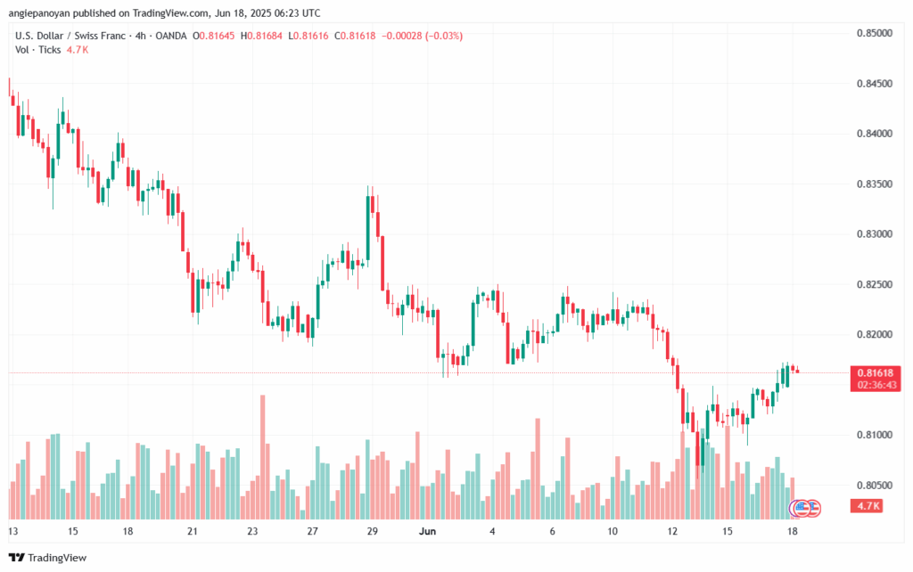 تحليل-USDCHF-18-6-2025