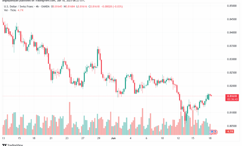 تحليل-USDCHF-18-6-2025