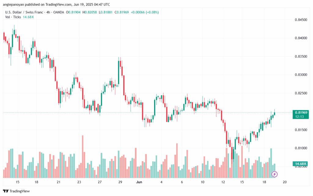 تحليل-USDCHF-19-6-2025