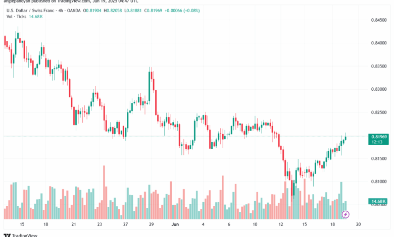تحليل-USDCHF-19-6-2025