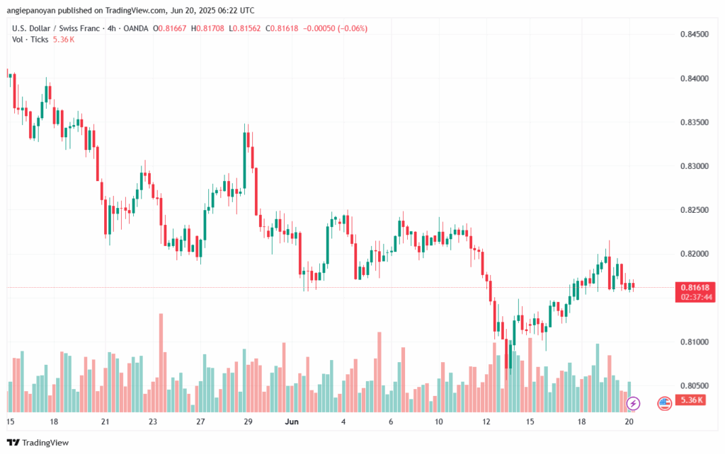 تحليل-USDCHF-20-6-2025