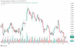 تحليل-USDCHF-3-6-2025