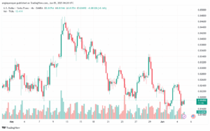 تحليل-USDCHF-5-6-2025