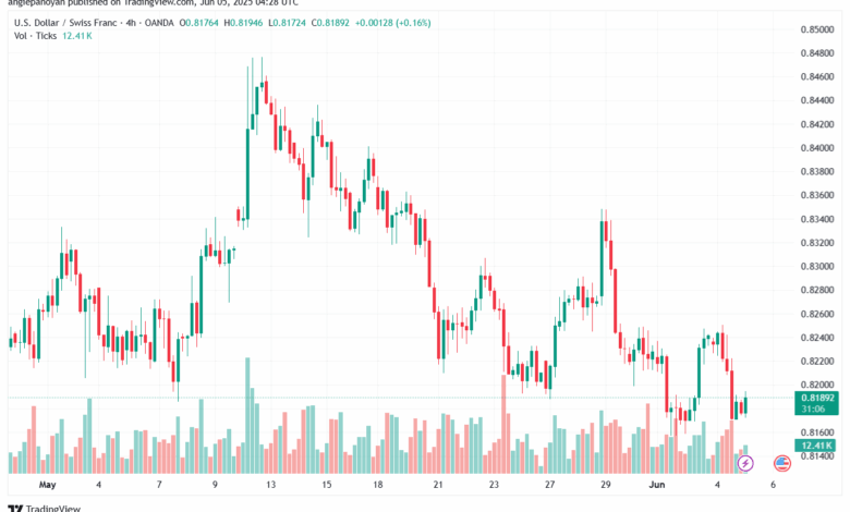 تحليل-USDCHF-5-6-2025
