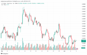 تحليل-USDCHF-6-6-2025