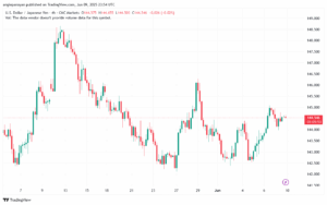 تحليل-USDJPY-10-6-2025