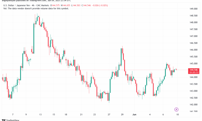 تحليل-USDJPY-10-6-2025