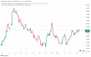 تحليل-USDJPY-11-6-2025