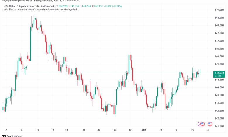 تحليل-USDJPY-11-6-2025