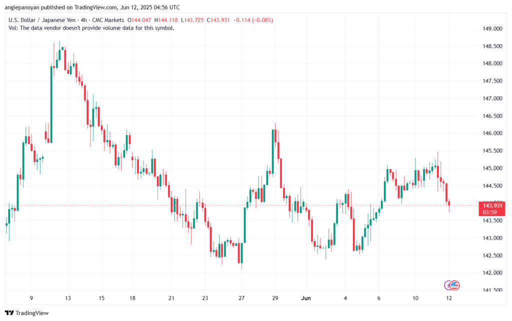 تحليل-USDJPY-12-6-2025