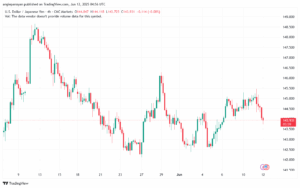 تحليل-USDJPY-12-6-2025