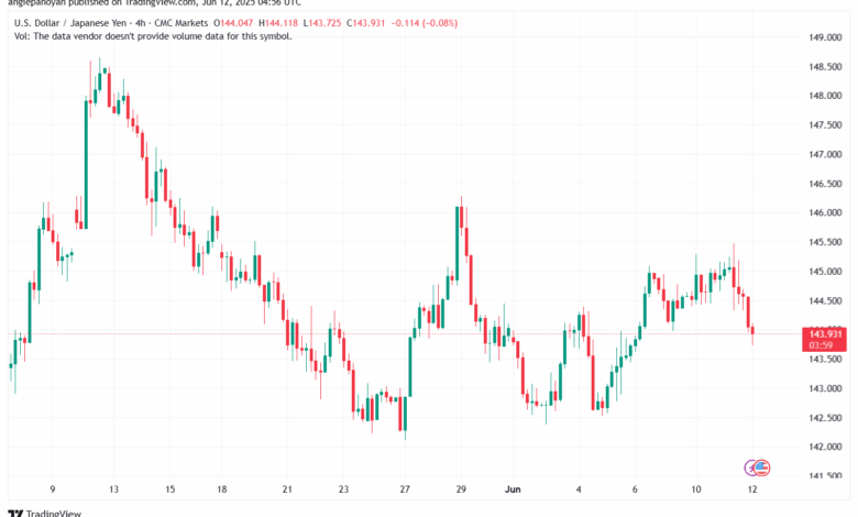 تحليل-USDJPY-12-6-2025