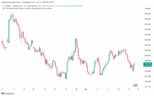تحليل-USDJPY-13-6-2025